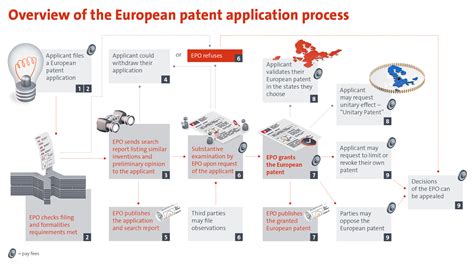 total patent one|how to apply for a patent yourself.